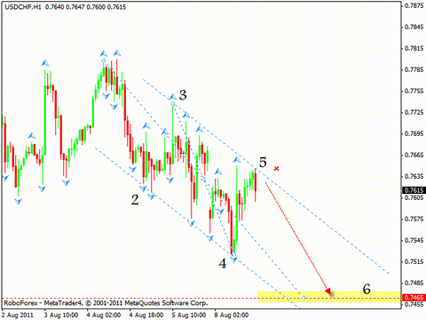 Технический анализ и форекс прогноз на 09.08.2011 EUR/USD, GBP/USD, USD/CHF, USD/CAD