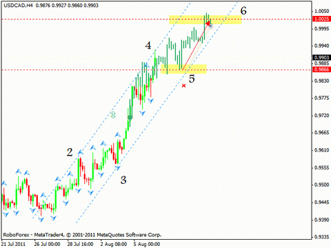 Технический анализ и форекс прогноз на 09.08.2011 EUR/USD, GBP/USD, USD/CHF, USD/CAD