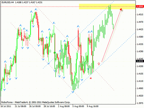 Технический анализ и форекс прогноз на 11.08.2011 EUR/USD, GBP/USD, AUD/USD, EUR/GBP, GOLD