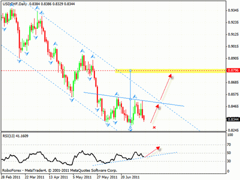 Технический анализ и форекс прогноз на 12.07.2011 EUR/USD, USD/CHF, AUD/USD, EUR/GBP, EUR/CHF