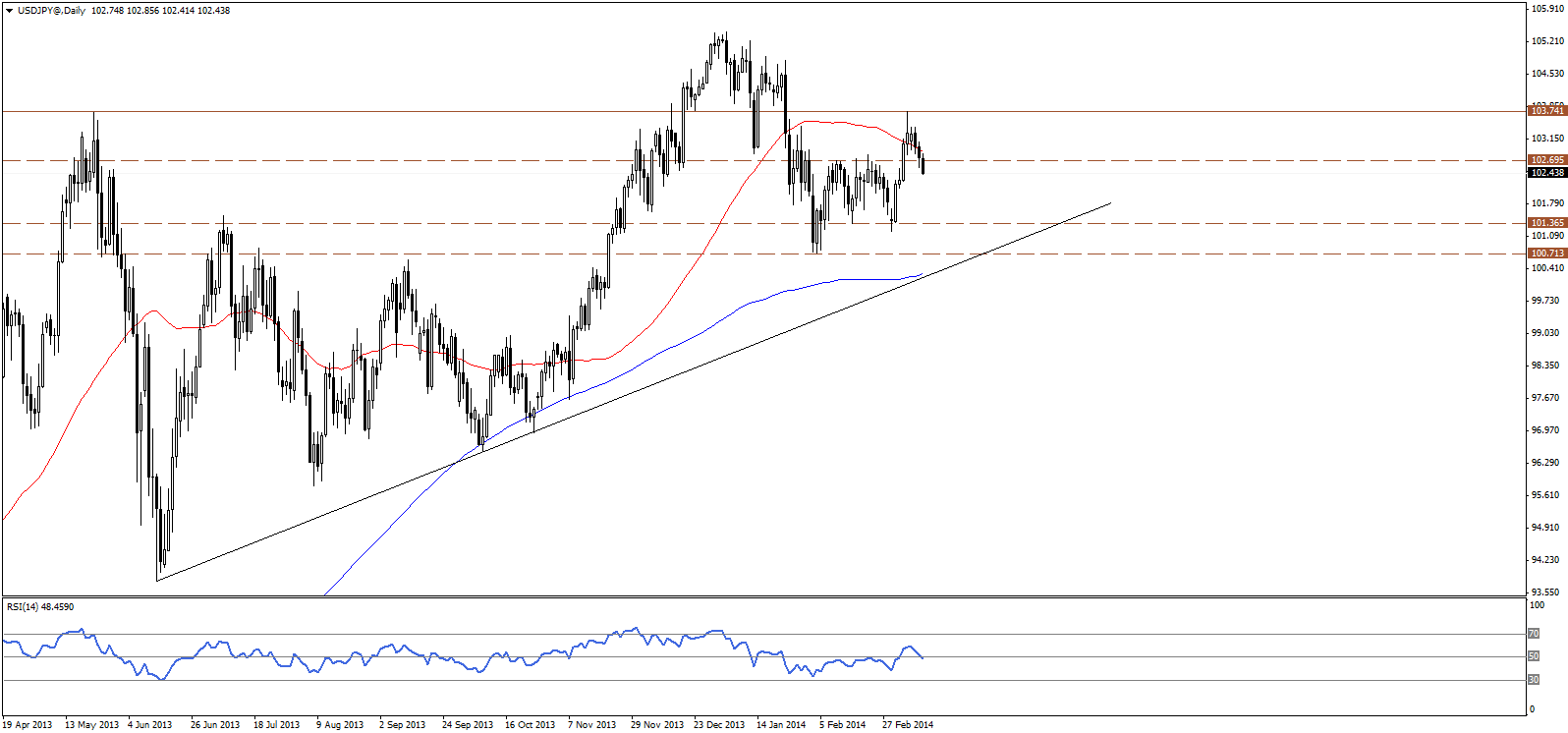 Forex analysis sites