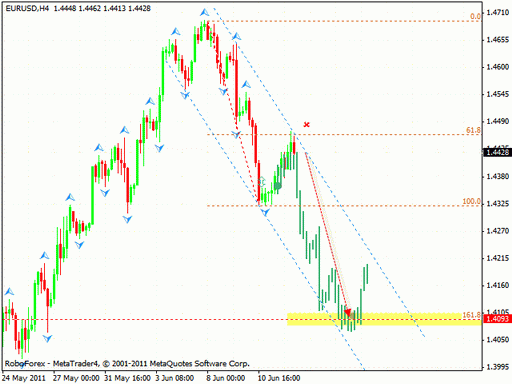 Технический анализ и форекс прогноз на 15.06.2011 EUR/USD, GBP/USD, NZD/USD, GOLD