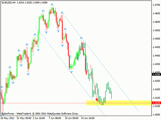 Технический анализ и форекс прогноз на 16.06.2011 EUR/USD, GBP/USD, NZD/USD, AUD/USD, GOLD