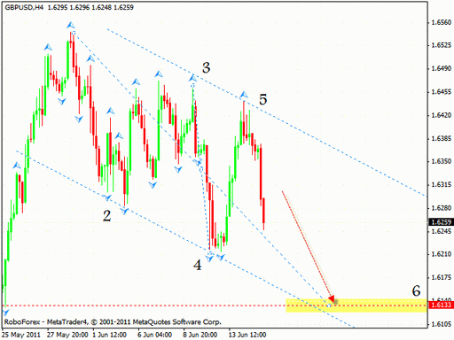 Технический анализ и форекс прогноз на 16.06.2011 EUR/USD, GBP/USD, NZD/USD, AUD/USD, GOLD