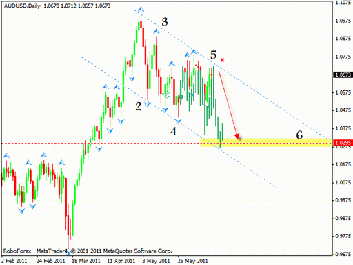 Технический анализ и форекс прогноз на 16.06.2011 EUR/USD, GBP/USD, NZD/USD, AUD/USD, GOLD