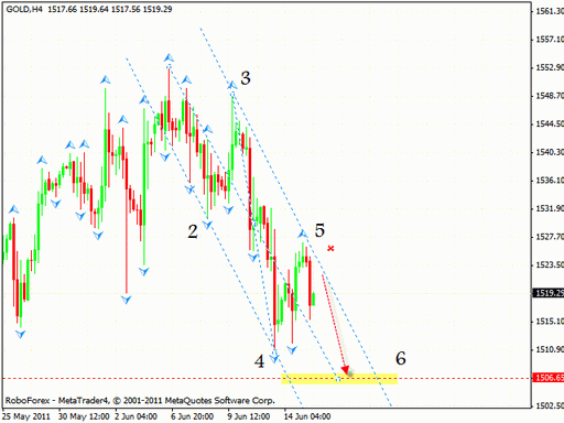 Технический анализ и форекс прогноз на 16.06.2011 EUR/USD, GBP/USD, NZD/USD, AUD/USD, GOLD