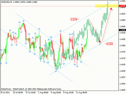 Технический анализ и форекс прогноз на 16.08.2011 EUR/USD, GBP/USD, EUR/GBP, EUR/CHF