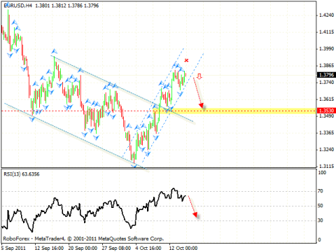 Технический анализ и форекс прогноз на 17.10.2011 EUR/USD, GBP/USD, USD/JPY, DAX