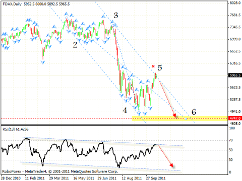 Технический анализ и форекс прогноз на 17.10.2011 EUR/USD, GBP/USD, USD/JPY, DAX