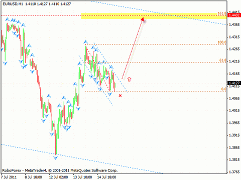 Технический анализ и форекс прогноз на 18.07.2011 EUR/USD, GBP/USD, USD/CHF, AUD/USD