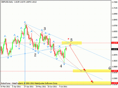 Технический анализ и форекс прогноз на 18.07.2011 EUR/USD, GBP/USD, USD/CHF, AUD/USD