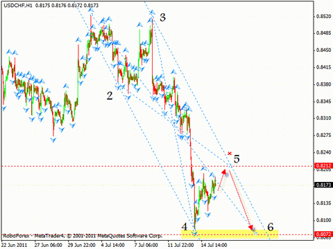 Технический анализ и форекс прогноз на 18.07.2011 EUR/USD, GBP/USD, USD/CHF, AUD/USD