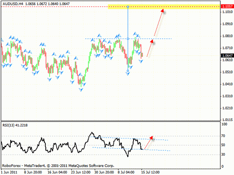 Технический анализ и форекс прогноз на 18.07.2011 EUR/USD, GBP/USD, USD/CHF, AUD/USD