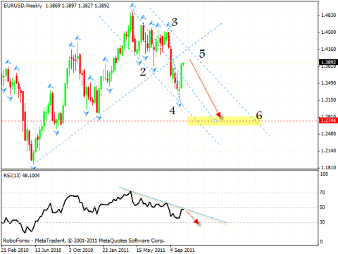 31 октября 2011 форекс best forex robot in the world