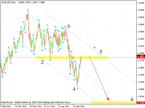 Технический анализ и форекс прогноз на 18.10.2011 EUR/USD, GBP/USD, USD/CHF, AUD/USD