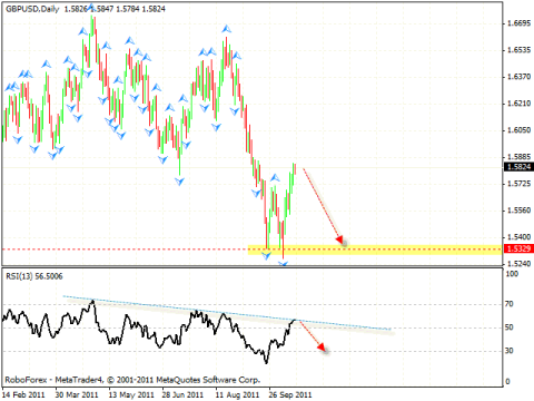 Технический анализ и форекс прогноз на 18.10.2011 EUR/USD, GBP/USD, USD/CHF, AUD/USD