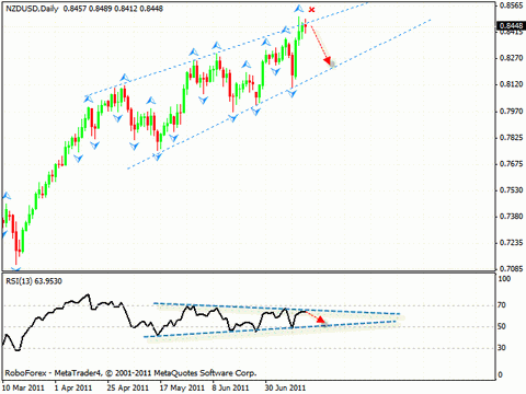 Технический анализ и форекс прогноз на 19.07.2011 EUR/USD, AUD/USD, NZD/USD, GBP/CHF