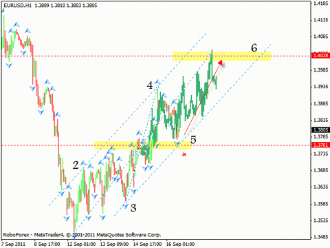 Технический анализ и форекс прогноз на 19.09.2011 EUR/USD, GBP/USD, USD/CAD, NZD/USD