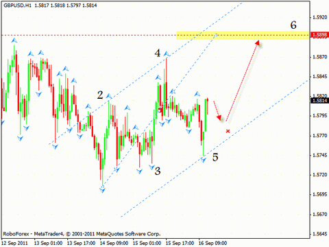 Технический анализ и форекс прогноз на 19.09.2011 EUR/USD, GBP/USD, USD/CAD, NZD/USD