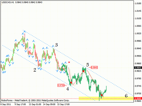 Технический анализ и форекс прогноз на 19.09.2011 EUR/USD, GBP/USD, USD/CAD, NZD/USD