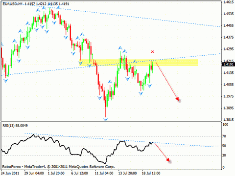 Технический анализ и форекс прогноз на 20.07.2011 EUR/USD, GBP/USD, AUD/USD, Oil