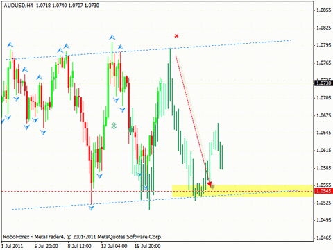 Технический анализ и форекс прогноз на 20.07.2011 EUR/USD, GBP/USD, AUD/USD, Oil