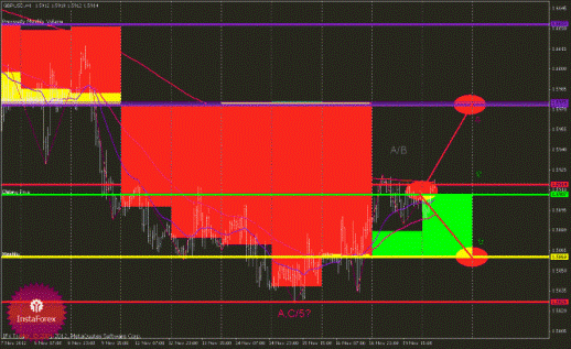 Технический анализ Форекс EURUSD, GBPUSD (торговый план на 20 ноября 2012 года)