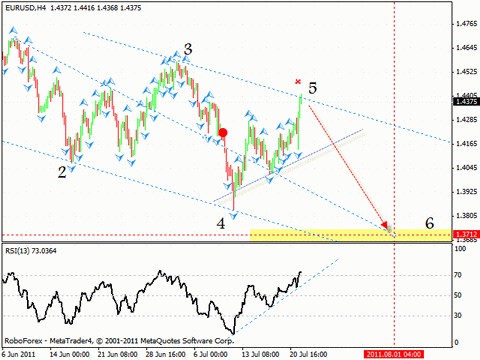 Технический анализ и форекс прогноз на 22.07.2011 EUR/USD, GBP/USD, USD/CHF, AUD/USD