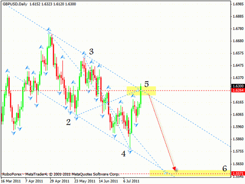 Технический анализ и форекс прогноз на 22.07.2011 EUR/USD, GBP/USD, USD/CHF, AUD/USD