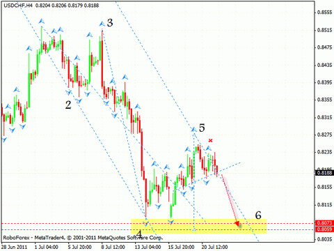 Технический анализ и форекс прогноз на 22.07.2011 EUR/USD, GBP/USD, USD/CHF, AUD/USD