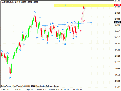 Технический анализ и форекс прогноз на 22.07.2011 EUR/USD, GBP/USD, USD/CHF, AUD/USD