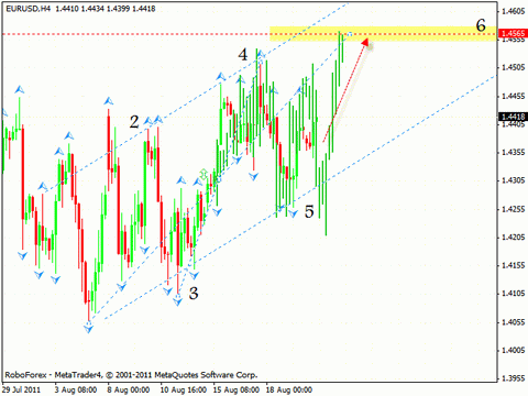 Технический анализ и форекс прогноз на 23.08.2011 EUR/USD, GBP/USD, AUD/USD, EUR/GBP