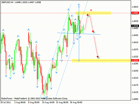 Технический анализ и форекс прогноз на 23.08.2011 EUR/USD, GBP/USD, AUD/USD, EUR/GBP