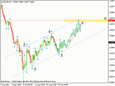 Технический анализ и форекс прогноз на 23.08.2011 EUR/USD, GBP/USD, AUD/USD, EUR/GBP