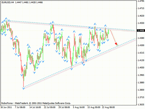 Технический анализ и форекс прогноз на 25.08.2011 EUR/USD, GBP/USD, NZD/USD, OIL