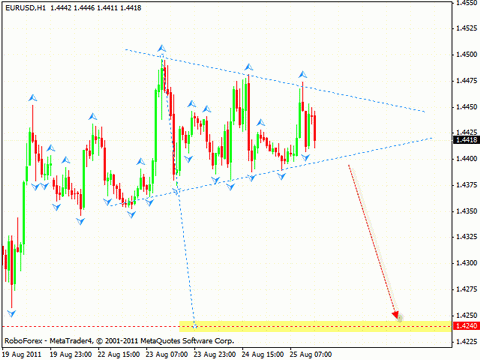 Технический анализ и форекс прогноз на 26.08.2011 EUR/USD, GBP/USD, AUD/USD, OIL