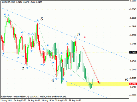Технический анализ и форекс прогноз на 26.08.2011 EUR/USD, GBP/USD, AUD/USD, OIL