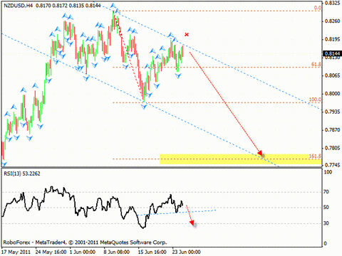 Технический анализ 27.06.2011 (EUR/USD, GBP/USD, NZD/USD, EUR/JPY)