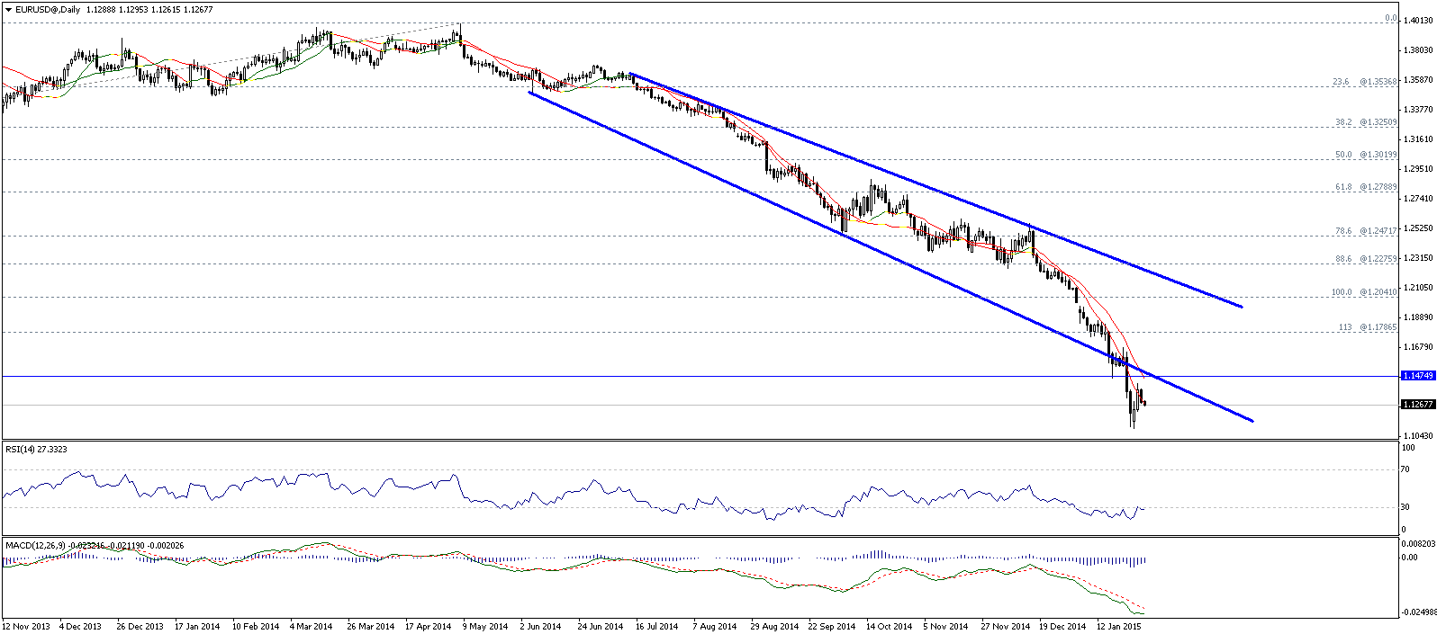 Forex technical analysis sites
