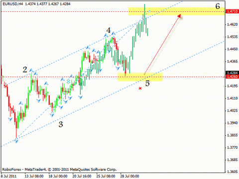 Технический анализ и форекс прогноз на 29.07.2011 EUR/USD, NZD/USD, USD/CAD, OIL