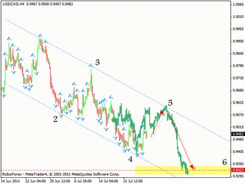 Технический анализ и форекс прогноз на 29.07.2011 EUR/USD, NZD/USD, USD/CAD, OIL