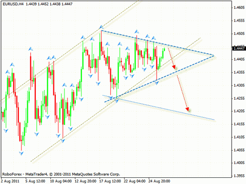 Технический анализ и форекс прогноз на 29.08.2011 EUR/USD, GBP/USD, CAD/JPY, GBP/CHF