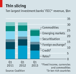 forex-the-economist-08092013.gif