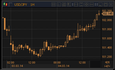 forex-today-04032014.gif forex-today-04032014.gif