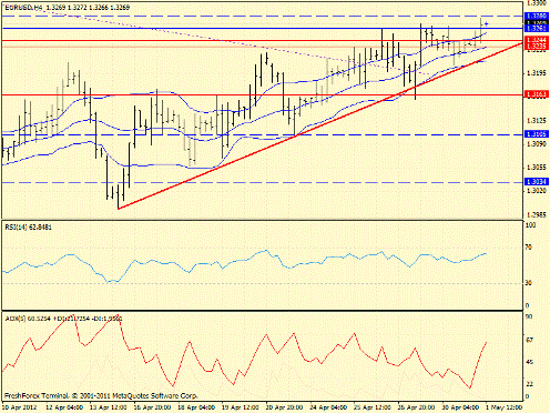 Форекс определение потенциала тренда 01.05.2012