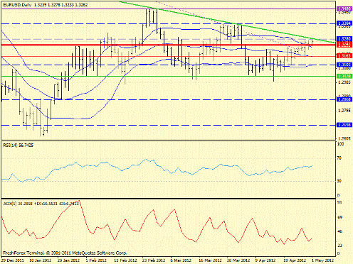 Форекс определение потенциала тренда 01.05.2012