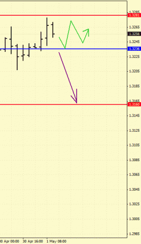 Форекс определение потенциала тренда 01.05.2012