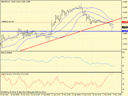 Форекс определение потенциала тренда 01.05.2012