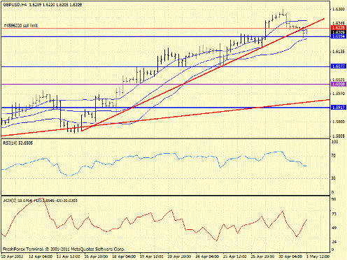 Форекс определение потенциала тренда 01.05.2012