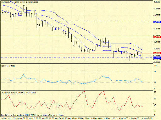 Forex определение потенциала тренда 01.06.2012